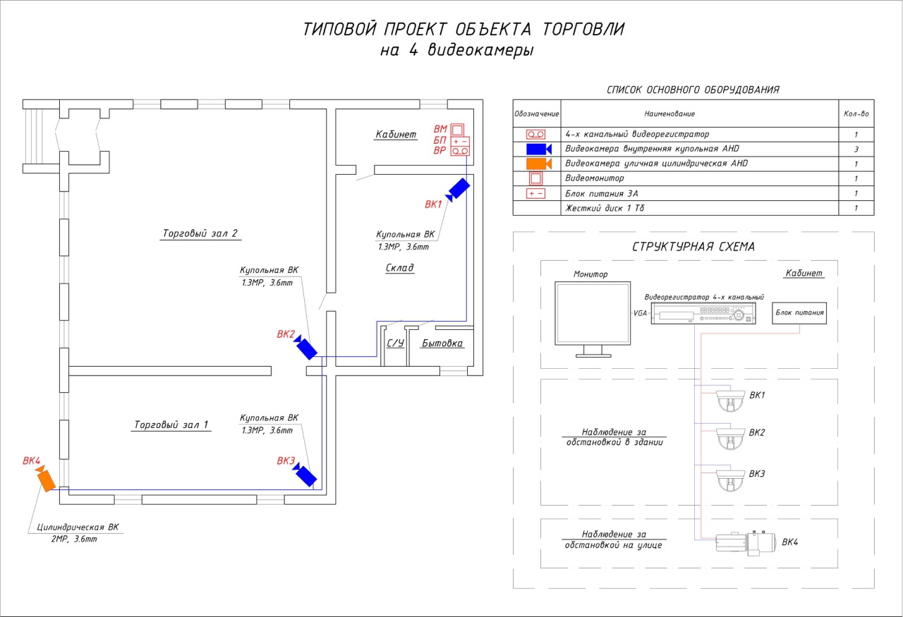 Видеонаблюбение для небольшого магазина